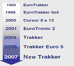 historie-trakkeru historie-trakkeru